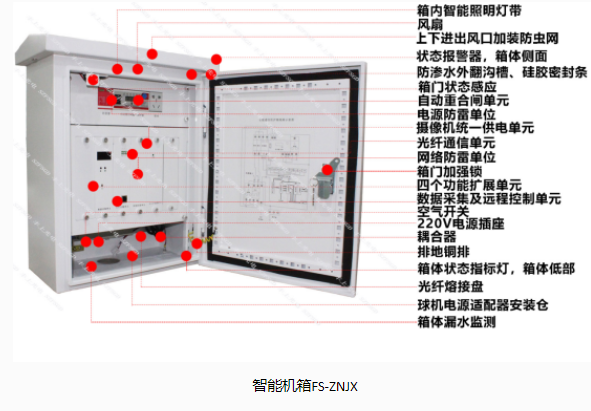 豐上光電智能機箱，助力城市建設(shè)